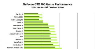 Nvidia Geforce GTX 760: характеристики и тестване